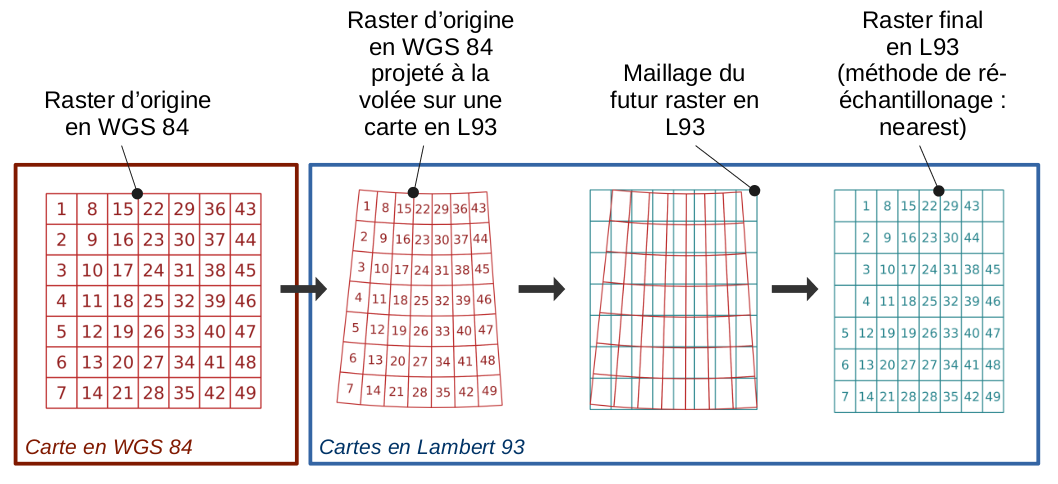 Reprojection d'une couche raster