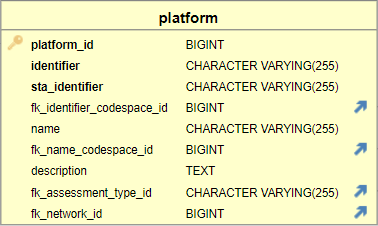 DB_Model_Platform.png